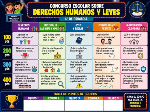 Concurso Escolar sobre Derechos Humanos y Leyes
