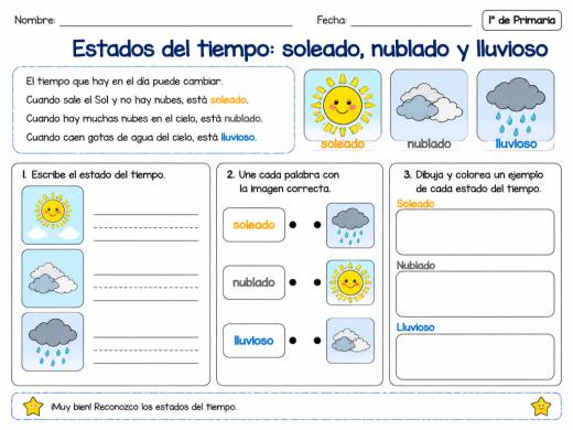 Estados del tiempo: soleado, nublado y lluvioso