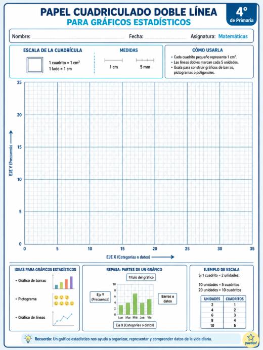 Papel cuadriculado doble línea para gráficos estadísticos