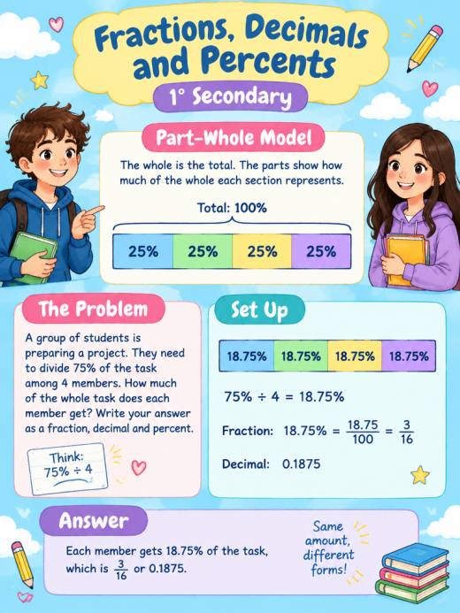 Part-Whole Math Model