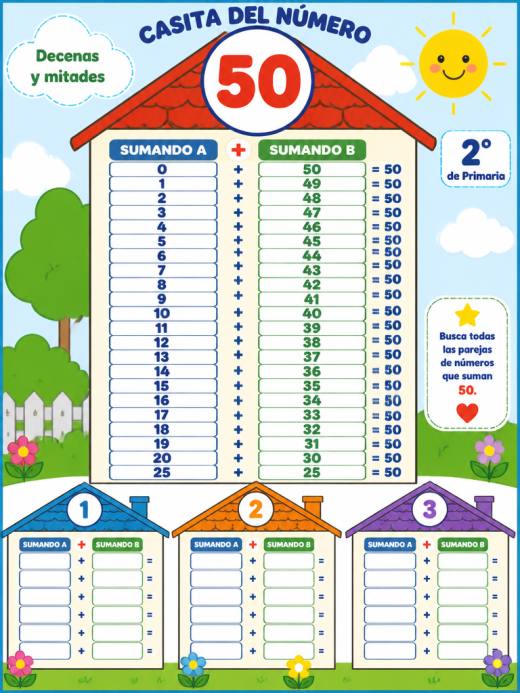 Casita del número 50: Decenas y mitades
