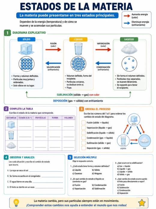 Estados de la Materia