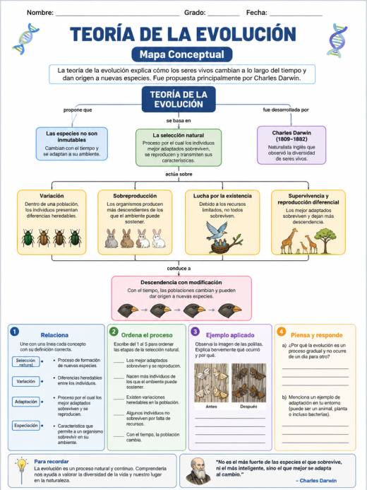 Teoría de la Evolución
