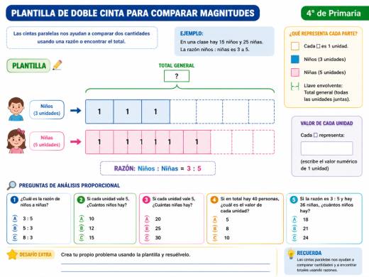Plantilla de doble cinta paralela para comparar magnitudes