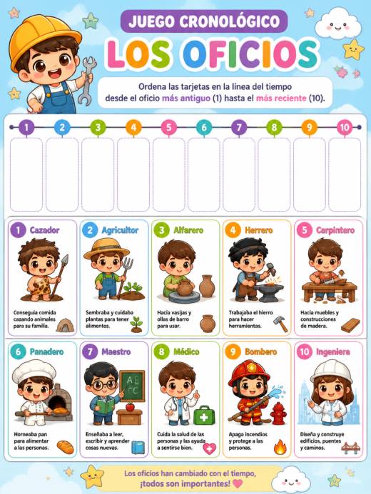 Los oficios
