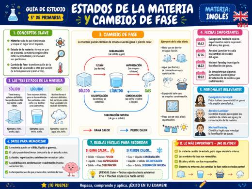 Estados de la Materia y Cambios de Fase