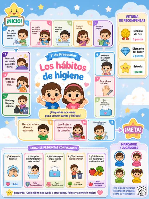 Los habitos de higiene