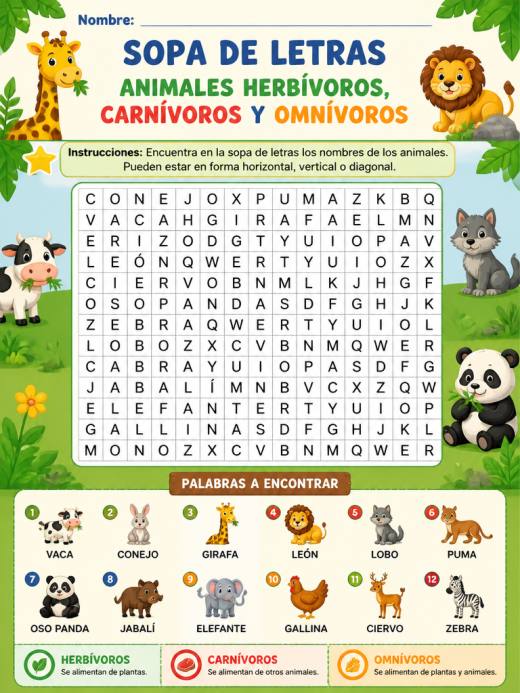 Animales Herbívoros, Carnívoros y Omnívoros