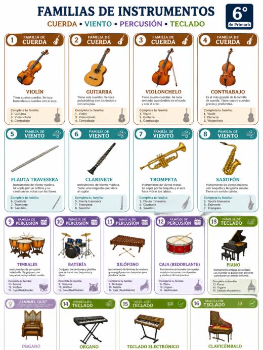 Familias de Instrumentos: Cuerda, Viento, Percusión y Teclado