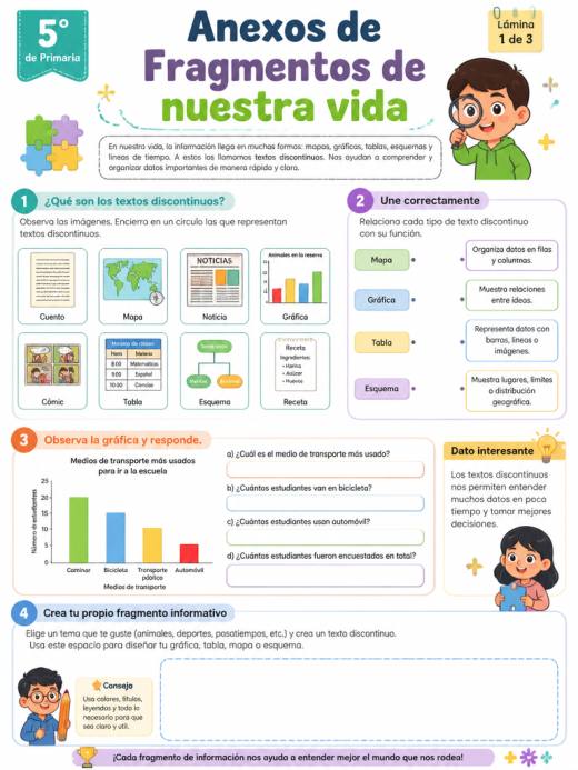 Anexos de Fragmentos de nuestra vida (5° de Primaria)