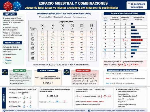 Juegos de feria justos vs injustos analizados con diagrama de posibilidades