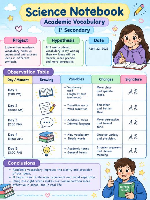 Academic Vocabulary