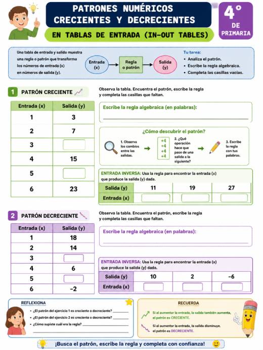 Patrones numéricos crecientes y decrecientes en tablas de entrada