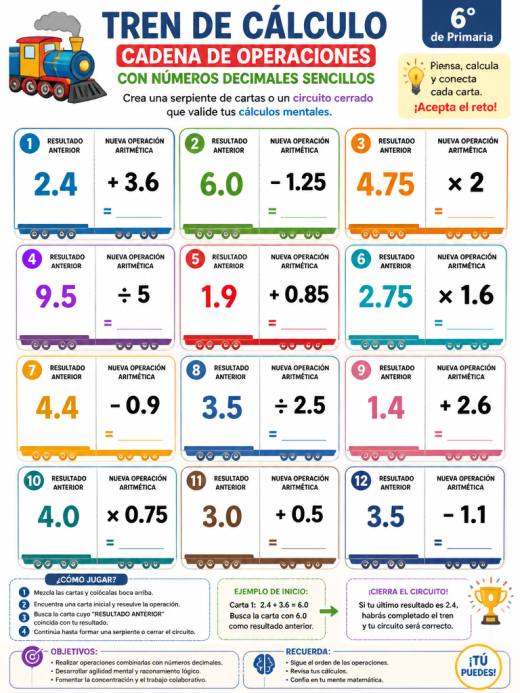 Cadena de Operaciones con Números Decimales Sencillos