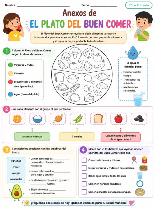 Hoja de Trabajo: Anexos de ELMPLATO DEL BUEN COMER (3° de Primaria)