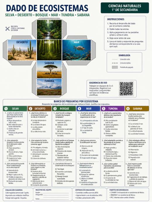 Dado de Ecosistemas: Selva, Desierto, Bosque, Mar, Tundra, Sabana