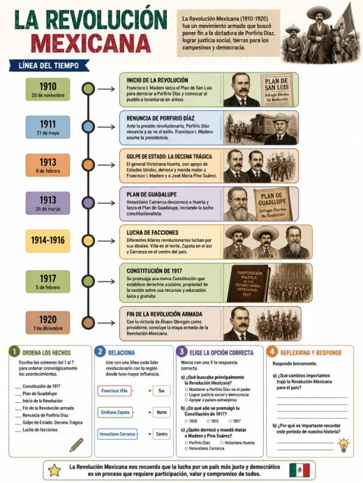 La Revolución Mexicana