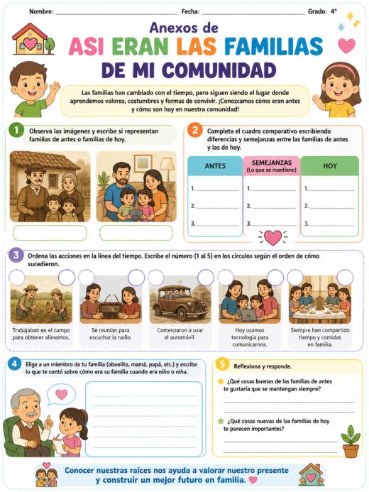 Anexos de ASI ERAN LAS FAMILIAS DE MI COMUNIDAD (4° de Primaria)