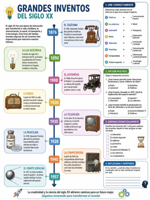 Grandes Inventos del Siglo XX