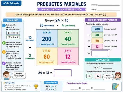 Plantilla estructurada con cajas de color para cada producto parcial