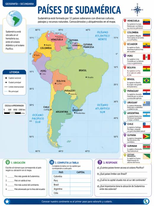 Países de Sudamérica