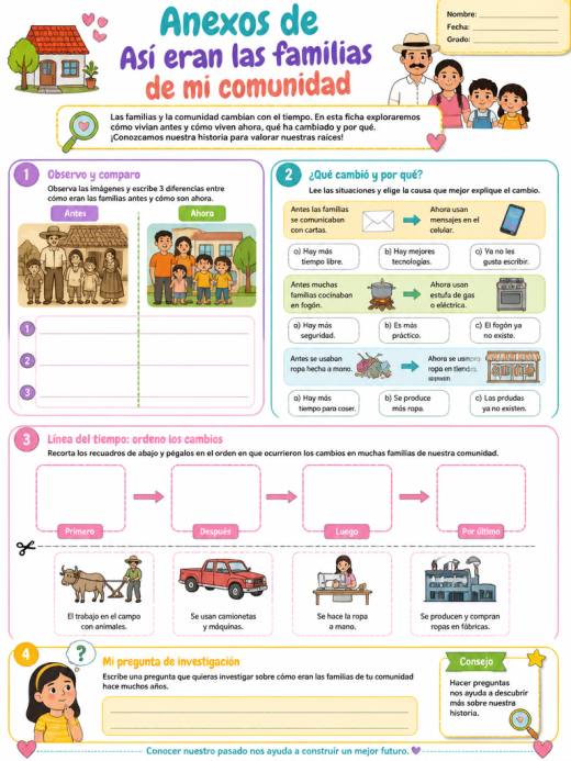 Anexos de Así eran las familias de mi comunidad (Primaria)