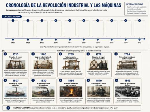 Cronología de la Revolución Industrial y las Máquinas