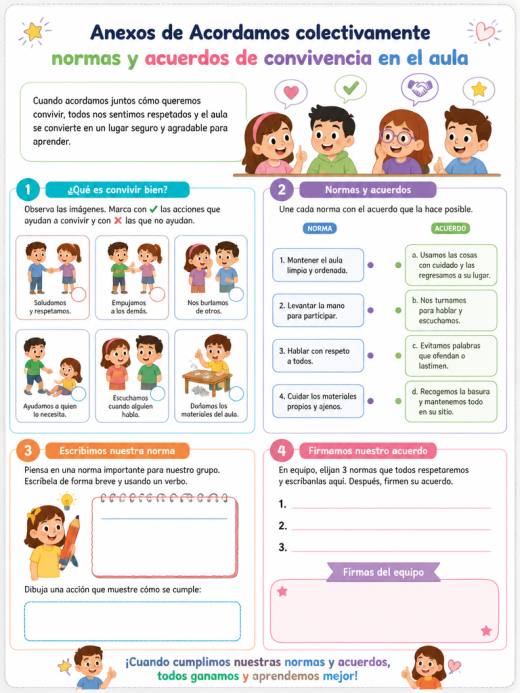 Anexos de Acordamos colectivamente normas y acuerdos de convivencia en el aula (Primaria)