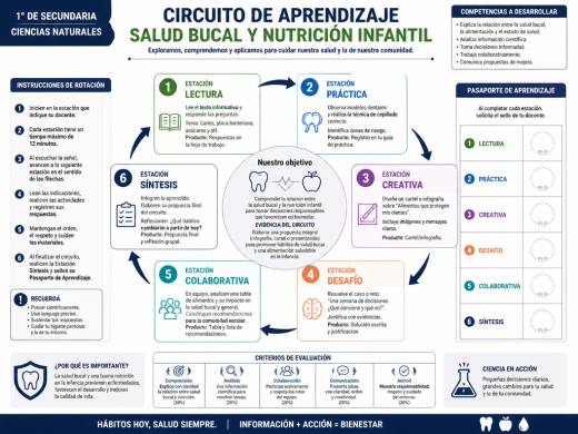 Circuito de Salud Bucal y Nutrición Infantil
