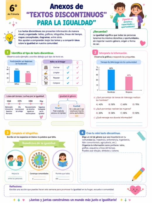 Anexos de "TEXTOS DISCONTINUOS PARA LA IGUALDAD" (6° de Primaria)