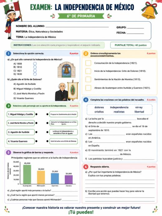 La Independencia de México