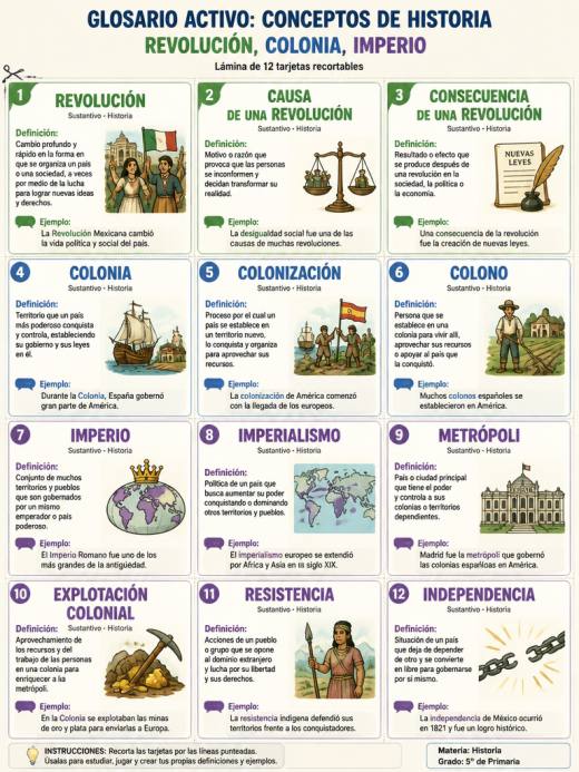 Conceptos de Historia (Revolución, Colonia, Imperio)