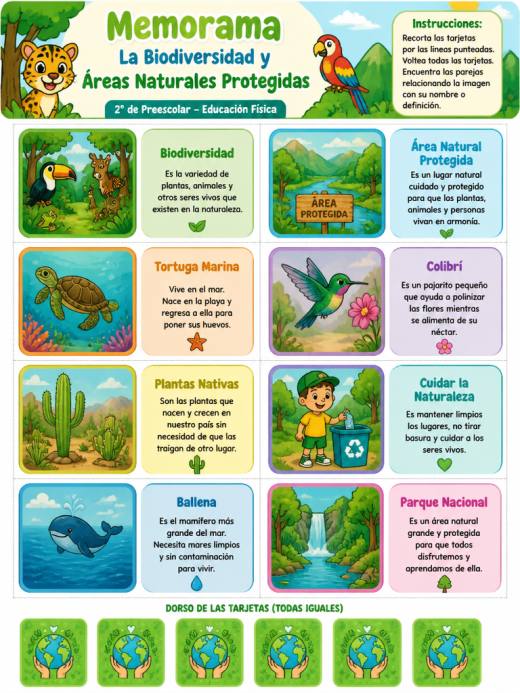 La Biodiversidad y Áreas Naturales Protegidas