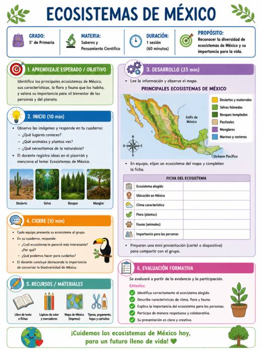 Ecosistemas de México