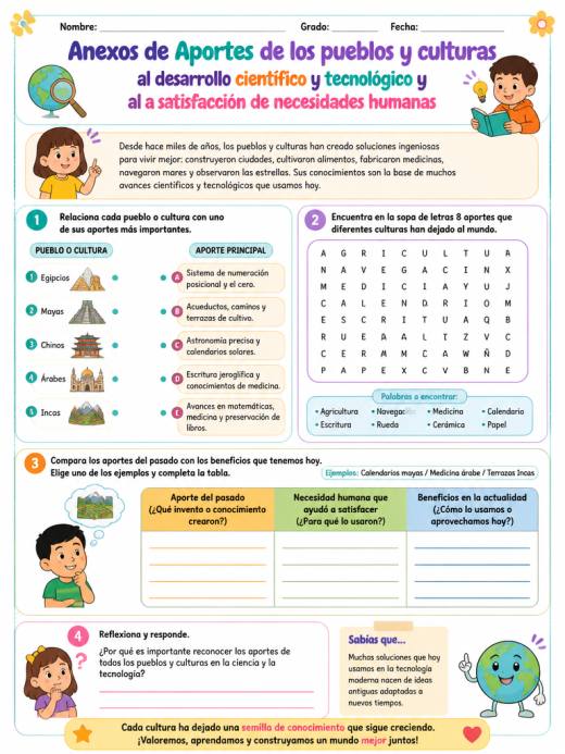 Anexos de Aportes de los pueblos y culturas al desarrollo científico y tecnológico y al a satisfacción de necesidades humanas (Primaria)