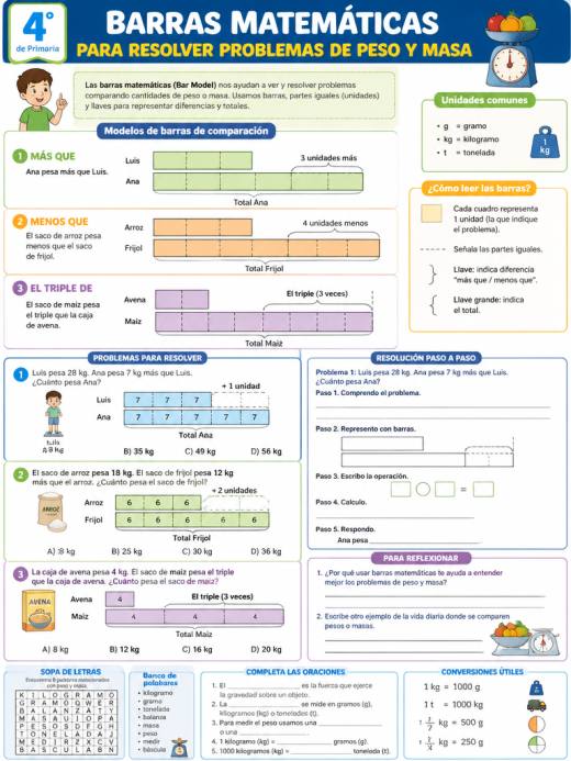 Barras matemáticas para resolver problemas de peso y masa