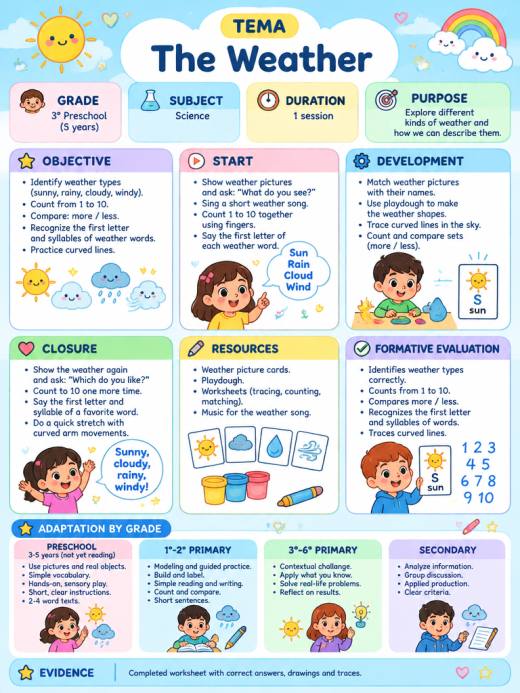 Lesson Plans