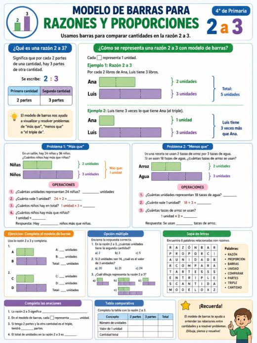 Modelo de barras para razones y proporciones de 2 a 3