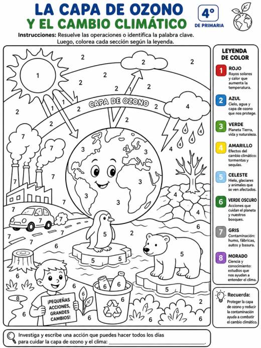 La Capa de Ozono y el Cambio Climático