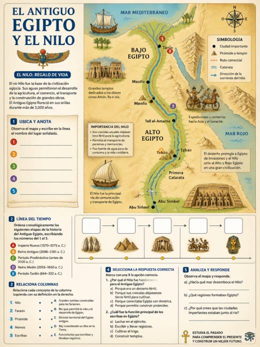 El Antiguo Egipto y el Nilo