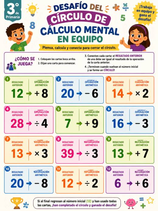 Desafío del Círculo de Cálculo Mental en Equipo