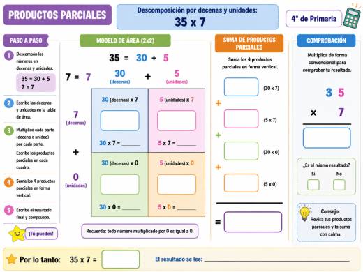 Descomposición por decenas y unidades: 35 x 7