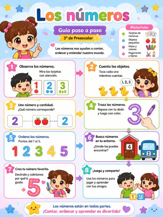 Los numeros