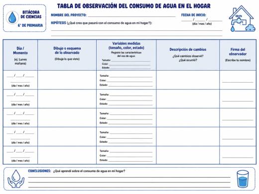 Tabla de Observación del Consumo de Agua en el Hogar