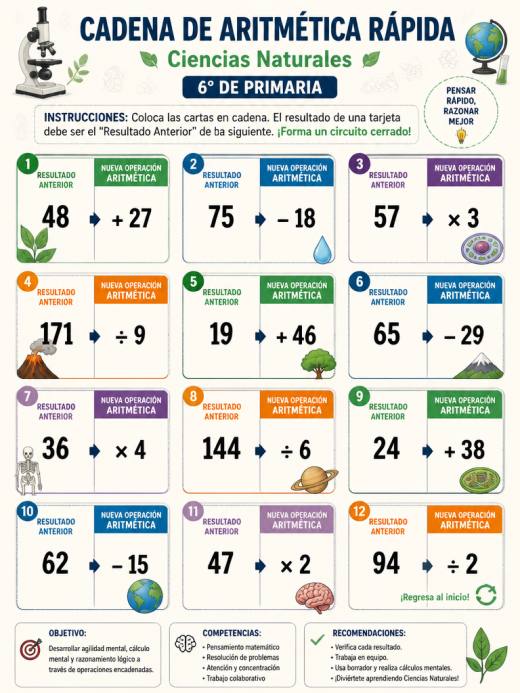 Cadena de Aritmética Rápida para Tercer Grado
