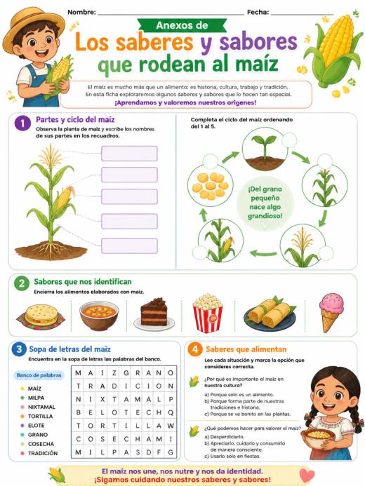 Anexos de Los saberes y sabores que rodean al maíz (Primaria)