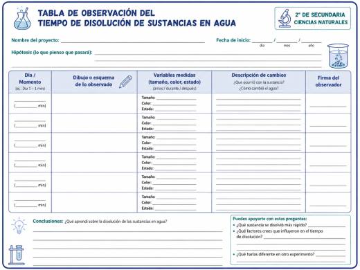 Tabla de Observación del Tiempo de Disolución de Sustancias en Agua