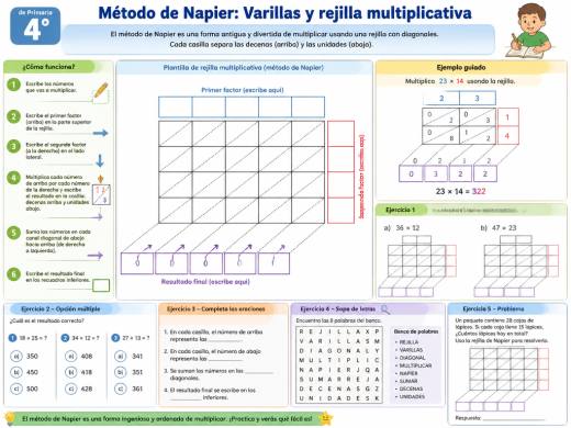 Método de Napier: Varillas y rejilla multiplicativa