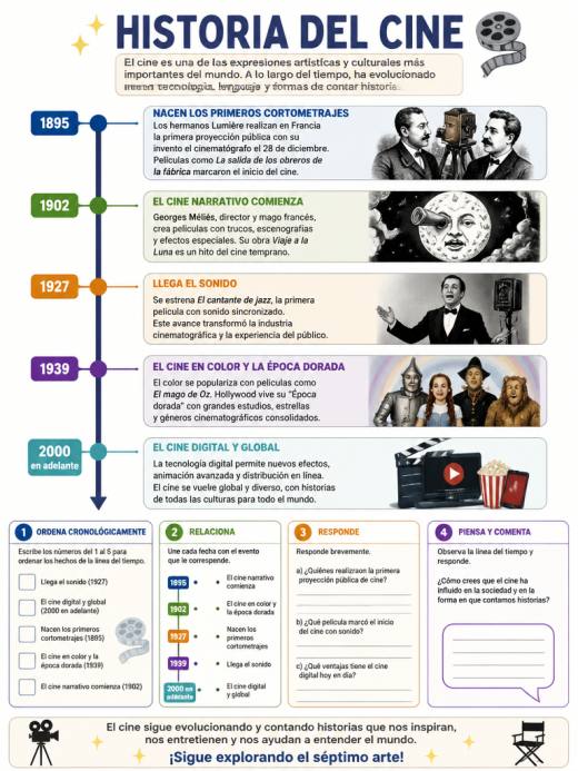 Historia del Cine