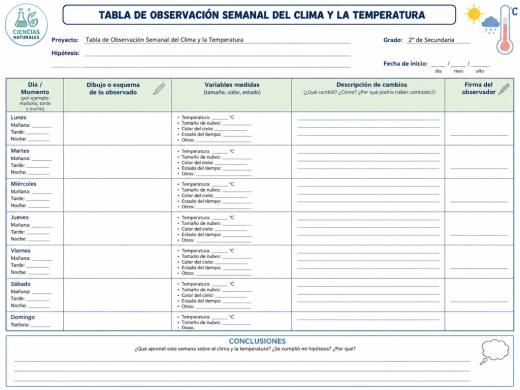 Tabla de Observación Semanal del Clima y la Temperatura